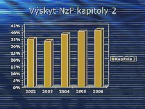 Výskyt NzP p2_mini
